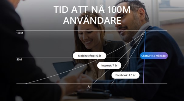 AI arbetsplatsen